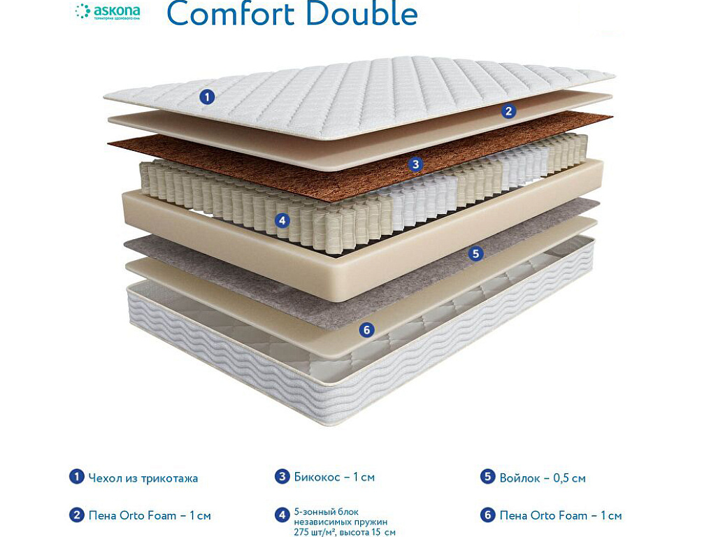 3.0 Comfort Double