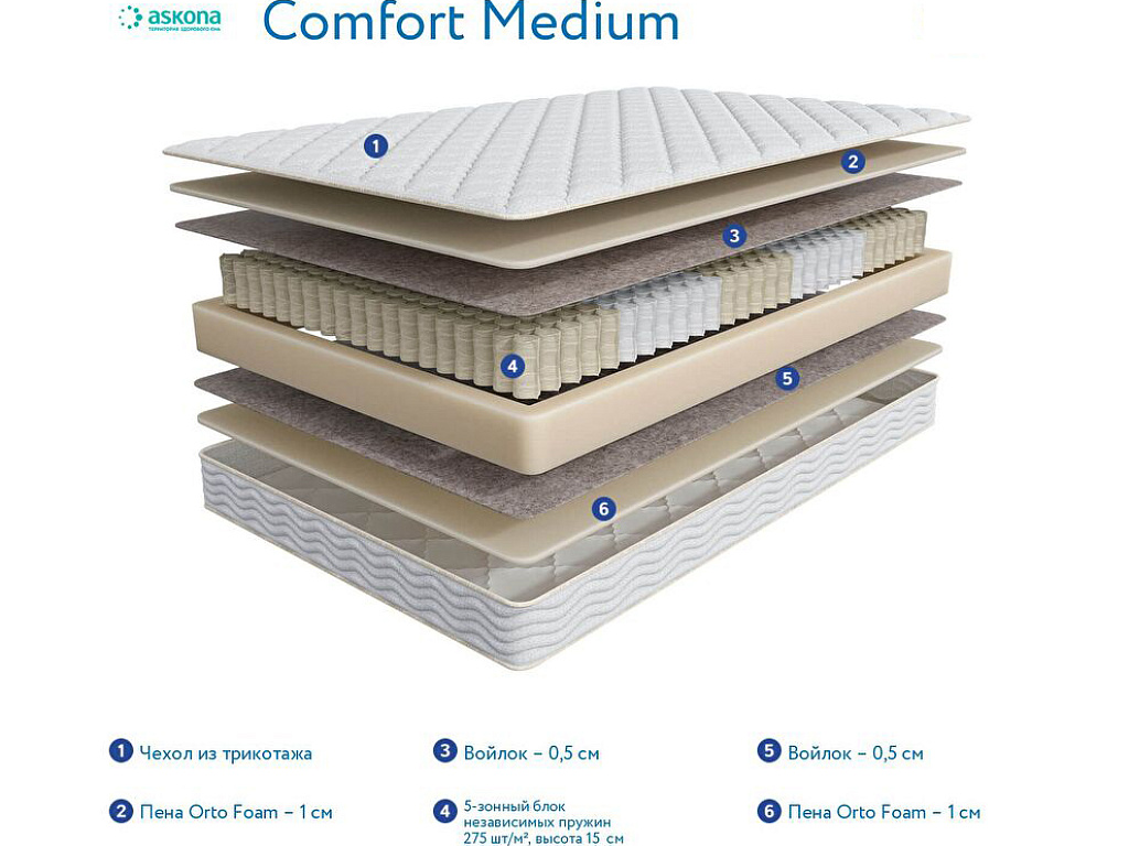 3.0 Comfort Medium
