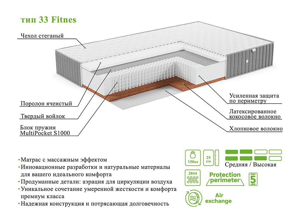 E Collection Тип 33 Fitnes (жаккард Ultra)